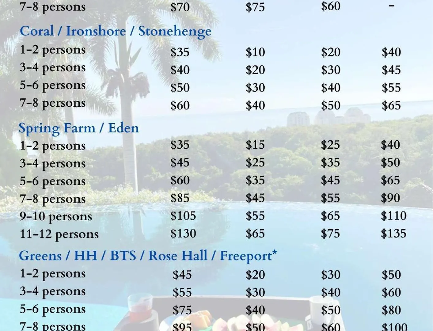 Hospitality Expert Bts 8 - Pool Beach & Bar Montego Bay 0*,  Jamaïque